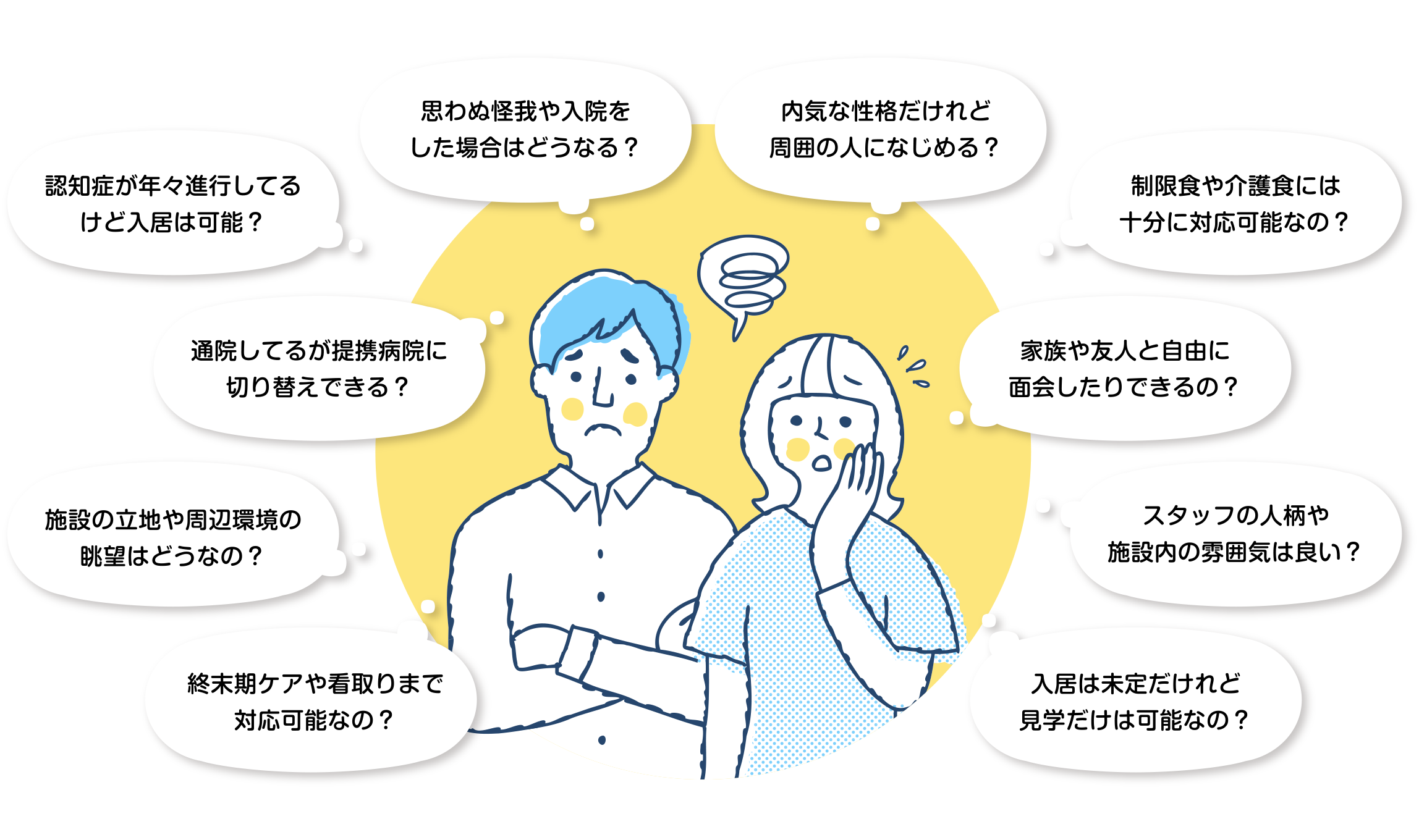 認知症が年々進行してるけど入居は可能? 思わぬ怪我や入院をした場合はどうなる? 通院してるが提携病院に切り替えできる? 施設の立地や周辺環境の眺望はどうなの? 終末期ケアや看取りまで対応可能なの? 内気な性格だけれど周囲の人になじめる? 制限食や介護食には十分に対応可能なの? 家族や友人と自由に面会したりできるの? スタッフの人柄や施設内の雰囲気は良い? 入居は未定だけれど見学だけは可能なの?